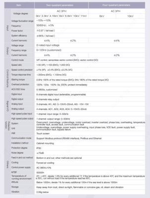 Высоковольтный частотный преобразователь — Серия GD5000 Только в розницу