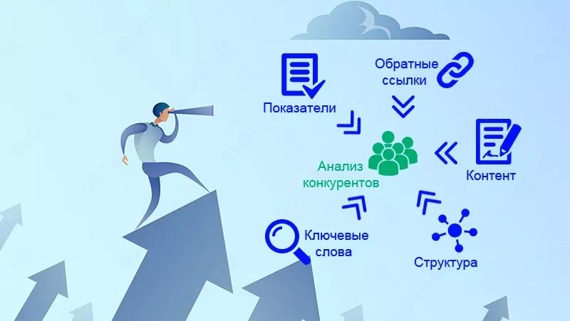 Анализ конкурентов