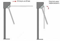 Турникет электромеханический ТЭ-09 Ulgurji va chakana