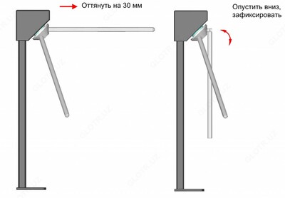 Турникет электромеханический ТЭ-09 от производителя Оптом и розница