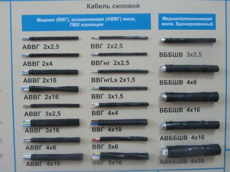  Кабель все виды