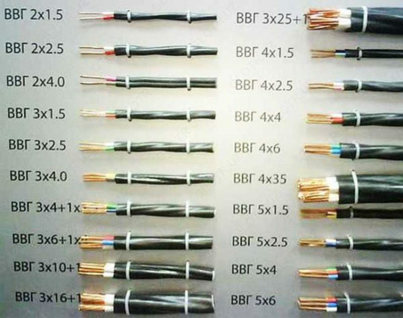  Кабель все виды