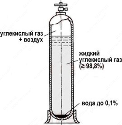 Чертеж кислородного баллона 40 л