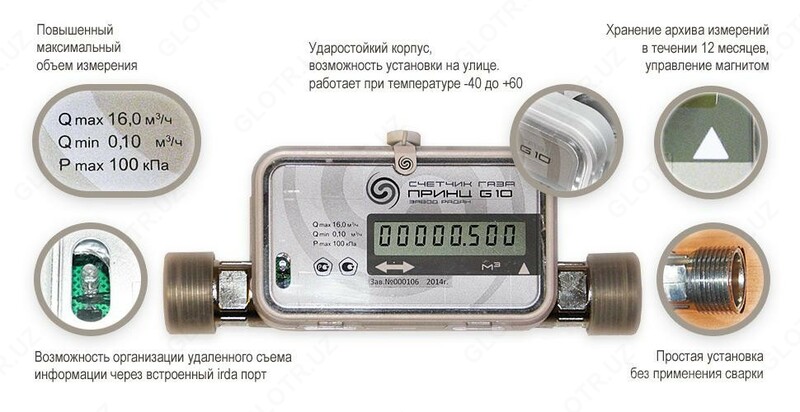 Ультразвуковой счетчик газа ПРИНЦ G40