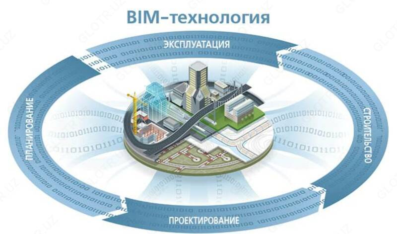 Внедрение технологии BIM