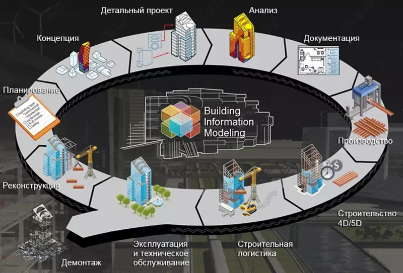Autodesk Navisworks Manage 2018