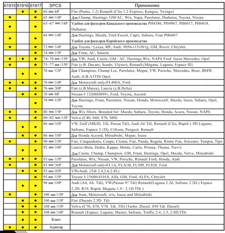 Набор фильтросъемных чашек Force 61917 - 2 330 460 сум