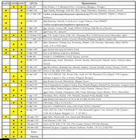 Набор фильтросъемных чашек Force 61917 - 2 330 460 сум