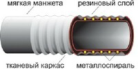 Рукав Б-2 -100-3 длина 4 М ГОСТ 5398-78 СЭРТИ