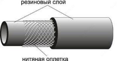 Рукава  с нит.усил. 20х29 мм(16 атм) гост 10362-76 (Россия)