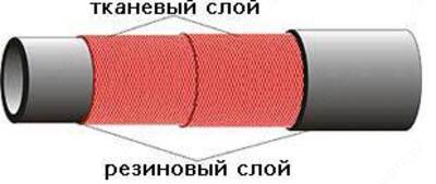 рукава б(1)-6.3-50-62 до 10 м гост 18698-79 сэрти