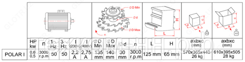 ручной импостовый станок POLARI производитель OZCELIK ТУРКИЯ Оптом и розница