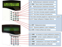 {0} so'mdan XAVFSIZLIK VA Yong&#39;in nazorati PANEL S2000M