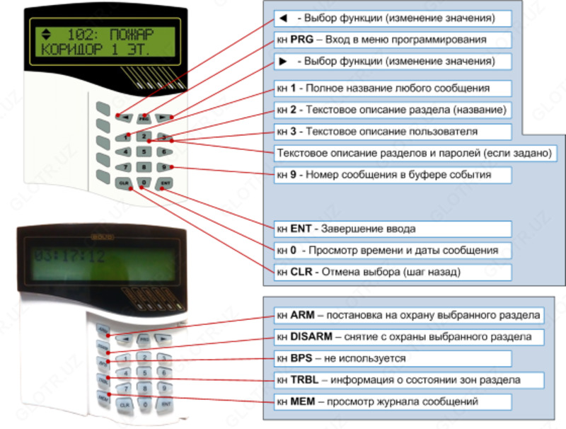 {0} so'mdan XAVFSIZLIK VA Yong&#39;in nazorati PANEL S2000M