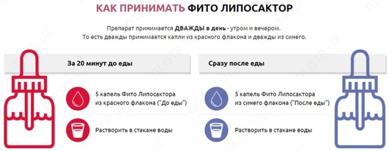 150 000 сум Фито Липосактор для похудения