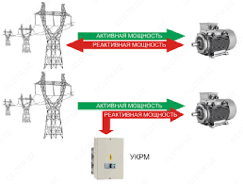  УКРМ 0 4 КВ 200 КВАР - 