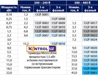  Частотные преобразователи Danfoss VLT Оптом и розница