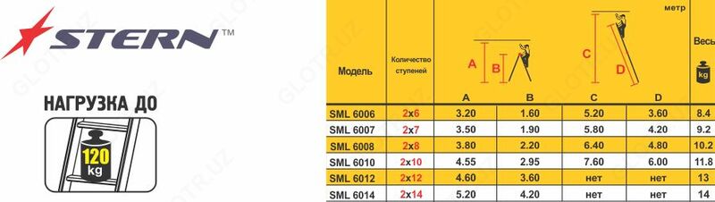 1 135 000 сум Лестница-стремянка шарнирная двухсекционная трансформер SML 6010