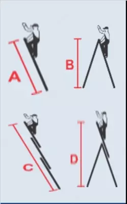 Лестница трансформер TRIPLE MAX 308 - 2 185 000 сум / шт.