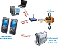 Весы крановые CASTON (III-THD/20000kg) CAS - по запросу