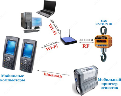 Kran tarozilari CASTON (III-THD / 20000kg) CAS - Narx so&#039;rov asosida