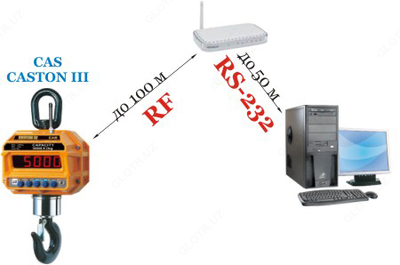 Narx so&#039;rov asosida Kran tarozilari CASTON (III-THD / 20000kg) CAS