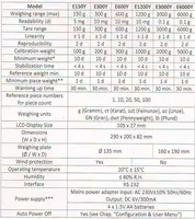 Весы лабораторные E3000Y - по запросу