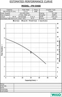 Wilo PH 046 E Оптом и розница