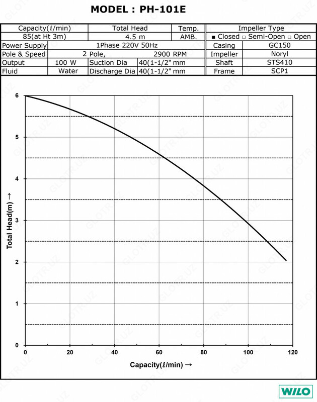 от {0} сум Wilo PH 101 E