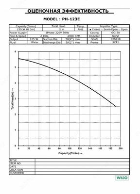 Wilo PH 123 E Оптом и розница