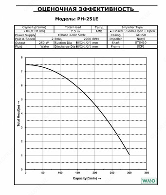 Wilo PH-251 E Wilo PH-251 E