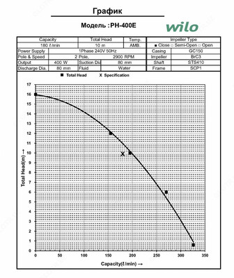 Wilo PH-400 E Только в розницу