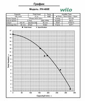 Wilo PH-400 E Только в розницу
