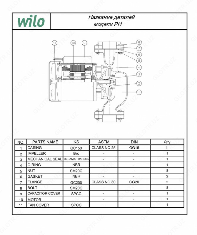 5 265 000 сум Wilo PH-400 E