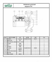 5 265 000 сум Wilo PH-400 E