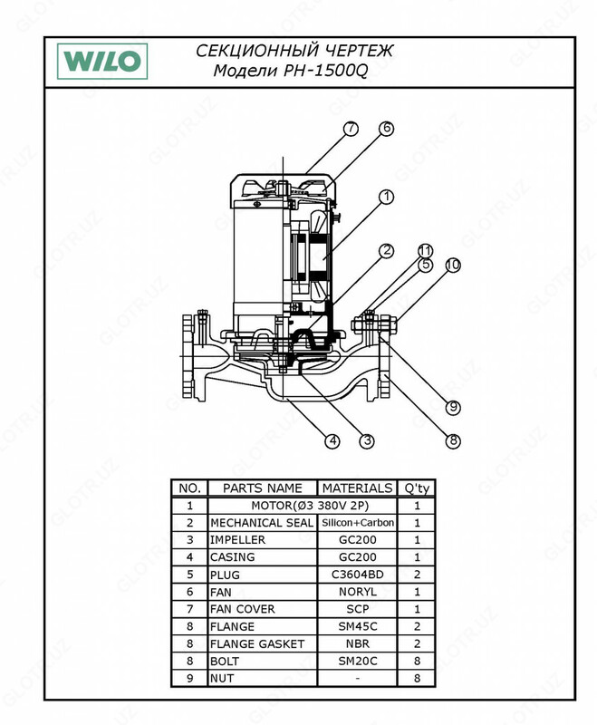 9 126 000 сум Wilo PH-1500 Q