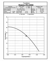 Wilo PH-1500 Q Только в розницу