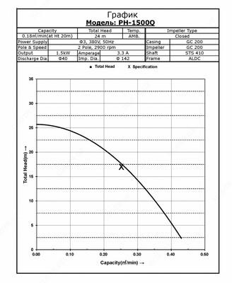 Wilo PH-1500 Q Только в розницу