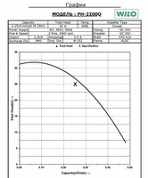 Насос Wilo PH-2000 Q - 10 005 000 сум