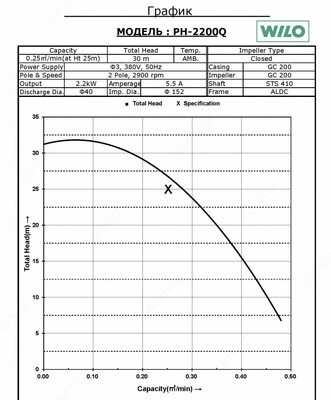 Насос Wilo PH-2000 Q - 10 005 000 сум / шт.