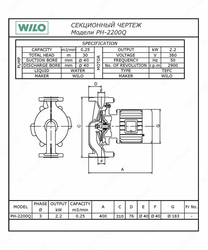 Насос Wilo PH-2000 Q
