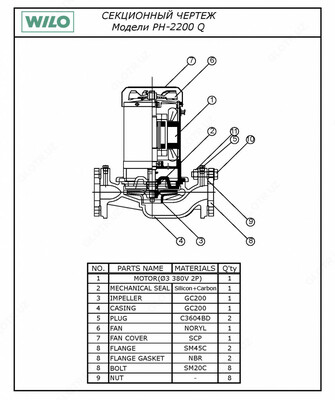 Насос Wilo PH-2000 Q Только в розницу