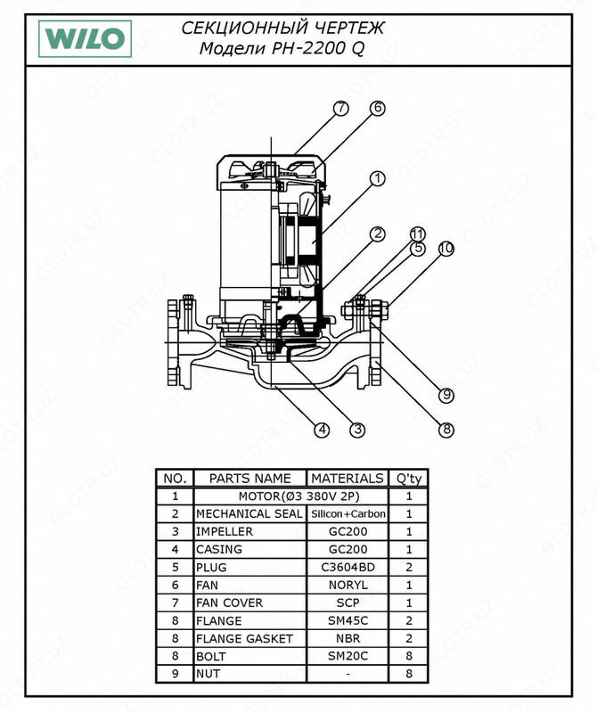 Насос Wilo PH-2000 Q