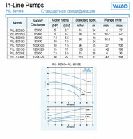 WILO PIL - 6505D - 27 300 090.9 сум