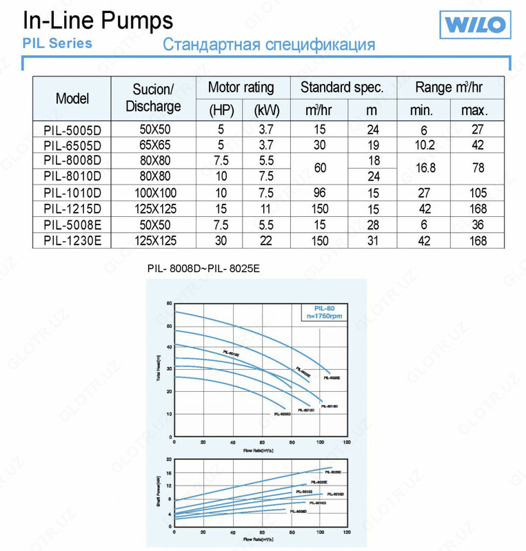 WILO PIL 8010 D - 41 025 000 сум
