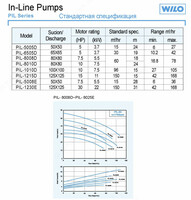WILO PIL 8010 D - 41 025 000 сум