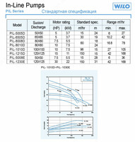 WILO PIL 1010D - по запросу