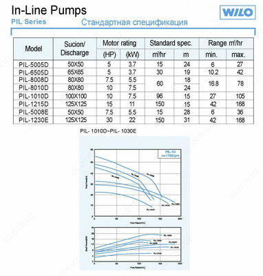 WILO PIL 1010D - Цена по запросу