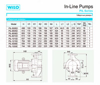 по запросу WILO PIL 1010D