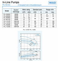 WILO PIL 1215 D - 55 956 000 сум